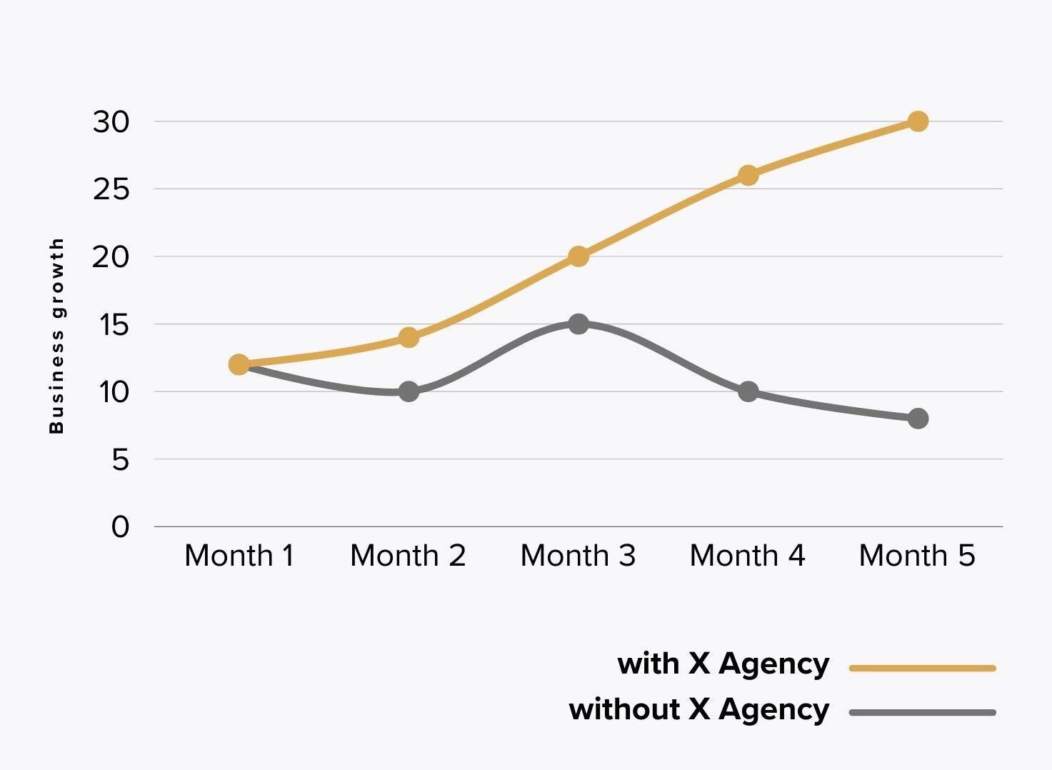 line-graph-biz-growth-1